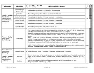 Menu Path Parameter 
Level 
Descriptions / Notes 
Phase 
LMV51 
LMV52 
U = User O = OEM 
S = Service 
IgnitionPosGas or 
IgnitionPosOil Resets the ignition position of the actuator to an invalid value. 
IgnitionPosAir Resets the ignition position of the air actuator to a invalid value. 
IgnitionPosAux1 Resets the ignition position of the aux1 actuator to a invalid value. 
IgnitionPosAux2 Resets the ignition position of the aux2 actuator to a invalid value. 
IgnitionPosAux3 Resets the ignition position of the aux3 actuator to a invalid value. 
IgnitionPosVSD Resets the ignition position of the VSD to a invalid value. 
Params & Display> 
CurveParams 
This is where actuator curves (fuel air ratio) are set from low to high fire. For an LMV 52, five actuators and 
one VSD can be set at every point. Fifteen points can be set from low to high fire. 
Colons(:) indicate that the actuator is at the indicated position, and a (>) indicates the actuator is seeking a 
new position. If a O2 sensor is attached and activated, (LMV52) the O2 value will also be displayed on the 
screen. 
When a specific point is selected (Point 2 for example) the LMV5 will prompt if the point is to be changed or 
38 
Params & Display> 
Ratio Control> 
Gas/Oil Settings> 
Special Positions> 
ResetlgnitPos 
S 
Ratio Control> 
Gas/Oil Settings> 
deleted. If change is selected, then the LMV5 will prompt the user to select followed or not followed. If 
followed is selcted, the LMV5 will drive the actuators / VSD to the point, and themthe point can be changed. 
If not followed is selected, the LMV5 will not drive to the point, but the point can still be changed. 
NOTE : When not followed is selected, the effect of actuator changes cannot seen on a combustion 
anaylizer. If not followed is selected, extreme caution must be used. 
Params & Display> 
Ratio Control> 
Oil Settings> 
Operation Mode O Mode for firing oil. Range = Two-stage, Three-stage, Modulating Def = Modulating 
MinLoad 
Sets the low fire load. During normal operation the burner will not modulate below this point. Should be set to 
reflect low fire fuel input. On a 10:1 turndown burner, set at 10%. Range = 0 to 100% Def = 0% Typ = 10- 
40% 
MaxLoad Sets the high fire load. During normal operation the burner will not modulate above this point. 
Range = 0 to 100% Def = 0% Typ = 100% 
Params & Display> 
Ratio Control> 
Gas/Oil Settings> 
LoadLimits 
60-62 
S 
LMV5 QSG Rev 4 Sec 4 Pg 36 www.scccombustion.com 
 