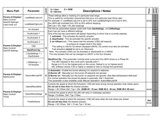 Menu Path Parameter 
Level 
Descriptions / Notes 
Phase 
LMV51 
LMV52 
U = User O = OEM 
S = Service 
LoadMaskLowLimit 
LoadMaskHighLimit 
StartPoint Op 
( GasSettings > ) 
GasActuator 
( OilSettings > ) 
Oil Actuator 
Params & Display> 
Ratio Control> 
Gas/Oil Settings> 
Load mask out 
Params & Display> VSD 
Ratio Control> 
Gas/Oil Settings 
These settings allow a masking of a particular load range. 
This is useful for combustion resonances that occur at a particular load (firing rate). 
For example: if LoadMaskLowLimit is set to 32% and LoadMaskHighLimit is set to 42%, 
the LMV5 will modulate from 32% to 42% without stopping. 
Def Low = 0%, High = 0% (No masking) 
The first six parameters appear under both fuels GasSettings , and OilSettings. 
Each fuel can have a different settings. 
One of the last two parameters will appear depending on which fuel is currently selected. 
1. activated - This activates the specific actuator. 
2. deactivated - This de-activates the specific actuator. 
3. air influen(ced) - This means that the actuator (VSD) will respond, 
to achieve an oxygen level in the stack. 
This setting is only for O2 sensor equipped LMV52. O2 control must also be activated. 
Fuel actuators cannot be set to air influenced. 
Note : Any actuator (VSD) can be activated or deactivated on a LMV52. 
The only actuator that can be changed on LMV51 is the Aux Actuator. 
StartPoint Op - This parameter controls what curve point the LMV5 drives to in Phase 54. 
The LMV releases to this curve point, typically point 1 
Range is 0-15 ( or the highest point on the curve), Default is xx ( or highest point) 
Air Actuator 
AuxActuator 2 
O 
AuxActuator 3 
S 
AuxActuator 1 
60-62 
All 
Params & Display> 
RatioControl Autom/Manual/Off U 
1) Automatic - Enable the burner allowing it to respond to setpoints. 
2) Burner off - Manually turn the burner off setpoints are ignored. 
3) Burner on - Manually turn the burner on setpoints are ignored. (See ManualOperation>SetLoad) 
For normal operation this should be placed in automatic. Def = Automatic 
This parameter is also available under Manual Operation> Autom/Manual/Off 
` 
OperatRampMod 
Controls the speed at which the Actuators / VSD will ramp during normal operation (fuel valves open). 
Do not set to less than the slowest actuator. 
Range = 30-120sec Def / Typ = 30s (SQM 45 - 10 sec, SQM 48.4 - 30 sec, SQM 48.6 -60 sec) 
OperatRampStage Controls the speed at which the LMV will ramp in multistage operation. 
Range =10-60sec Def / Typ =10sec 
TimeNoFlame 
Controls the speed at which the actuators / VSD will ramp when the fuel valves are closed. 
Do not set less than the slowest actuator. 
Range = 30-120sec Def = 10 sec Typ = 30 sec 
Not 
60-62 
S 
Params & Display> 
Ratio Control> 
Times 
g g p ) g p ) 
AZL software version 4.50 or higher is needed to view or change this parameter. 
60-62 
LMV5 QSG Rev 4 Sec 4 Pg 37 www.scccombustion.com 
 
