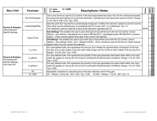 Menu Path Parameter 
Level 
Descriptions / Notes 
Phase 
LMV51 
LMV52 
U = User O = OEM 
S = Service 
Gas Settings This enables the user to pick what type of fuel will be burnt with the O2 Control / Guard. 
Options : user defined, naturalgasH (at or above 960 Btu/SCF), naturalgasL(below 960 Btu/SCF), propane, 
butane. These choices appear when gas is the current fuel selected. 
Oil Settings This enables the user to pick what type of fuel will be burnt with the O2 Control / Guard. 
Options : user defined, Oil EL, oil H. Default is Oil EL. Oil EL should be used for #2 fuel oil. These choices 
appear when oil is the current fuel selected. 
60-62 
Sets the point that Tau low fire is automatically measured. In effect, this sets the "autotune" point for low fire. 
This value must be defined prior to completing the O2 Curves. Def = xx (undefined), Typ = 2. 
The "autotune" point for high fire is done at the last point, typically point 10. 
For user-defined fuels, this represents the amount of air needed for stoichiometric combustion of the fuel. 
For gas, this is cubic meters of air per cubic meter of gas, and for oil this is cubic meters of air per kg of oil. 
Range = 0 to 90 Def / Typ = 9.90 
For defined fuels this represents the flue S 
O2 CtrlThreshold 
LowfireAdaptPtNo 
Params & Display> 
O2ContrGuard> 
Gas/Oil Settings 
Params & Display> 
O2ContrGuard> 
Gas/Oil Settings> 
Type of Fuel 
This is the minimum load for O2 Control. If the load drops below this value, the O2 trim control de-activates. 
5% above this load setting O2 control will reactivate. Typically set to the same load value as Point 2. Range 
= 0 to 100 %, Def = 0%, Typ = 20% 
For user defined fuels, this represents the quantity of flue gas generated (wet basis) when either one cubic 
meter (for gases) or one kg (for oil) of fuel is combusted at stoichiometric conditions. Range = 0 to 40 Def / 
Typ = 10.93 
V_Lnmin 
V_afNmin 
user fuels, quantity of gas generated (dry basis) when either one cubic 
meter (for gases) or one kg (for oil) of fuel is combusted at stoichiometric conditions. Range = 0 to 40 Def / 
Typ = 8.89 
V_atrNmin 
A2 
Fuel User Def 
Adjustable constants for calculating the combustion efficiency when firing gas. 
B / 1000 A2 -- Range = 0.40 to 80 Def = 0.65 Typ = 0.65 B/1000 -- Range = 1 to 20 Def / Typ = 9 
LMV5 QSG Rev 4 Sec 4 Pg 40 www.scccombustion.com 
 