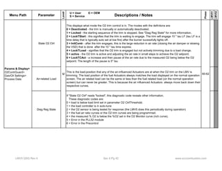 Menu Path Parameter 
Level 
Descriptions / Notes 
Phase 
LMV51 
LMV52 
U = User O = OEM 
S = Service 
State O2 Ctrl 
This displays what mode the O2 trim control is in. The modes with the definitons are: 
0 = Deactivated - the trim is manually or automatically deactivated. 
1 = Locked - the starting sequence of the trim is stopped. See "Diag Reg State" for more information. 
2 = LockTStart - this signifies that the trim is waiting to engage. The trim will engage 10 * tau LF (tau LF is a 
time delay that is typically auto set at low fire) after the burner sucessfully lights off. 
3 = InitContr - after the trim engages, this is the large reducton in air rate (closing the air damper or slowing 
the VSD) that is done after the 10 * tau time expires. 
4 = LockTLoad - signifies that the O2 trim is engaged but not actively trimming due to a load change. 
5 = active - the O2 trim is active and adjusting the air rate in small steps to achieve the O2 setpoint. 
6 = LockTCAct - a increase and then pause of the air rate due to the measured O2 being below the O2 
setpoint. The length of the pause is 5* tau 
Air-related Load 
This is the load-position that any of the air-influenced Actuators are at when the O2 trim on the LMV is 
trimming. The load position of the fuel Actuators always matches the load displayed on the normal operation 
screen. The air related load can be the same or less than the fuel related load (on the normal operation 
screen) but can never be greater. This is because the air influenced Actuators always move back down their 
respective curves. 
U 60-62 
Params & Display> 
O2ContrGuard> 
Gas/Oil Settings> 
Process Data 
Diag Reg State 
If "State O2 Ctrl" reads "locked", this diagnostic code reveals other information. 
These diagnostic codes are: 
0 = load is below load limit set in parameter O2 CtrlThreshold. 
1 = the load controller is in auto-tune 
2 = the O2 sensor is being tested for response (the LMV5 does this periodically during operation) 
3 = the fuel air ratio curves or the O2 trim curves are being programmed. 
4 = the measured % O2 is below the %O2 set in the O2 Monitor curve (rich curve). 
5 = Error in the PLL52 module 
6 = Error in the Precontrol 
LMV5 QSG Rev 4 Sec 4 Pg 42 www.scccombustion.com 
 