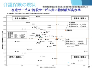 介護保険の現状 第６期高齢者福祉計画・第６期介護保険事業計画策定委員会資料より
20
 