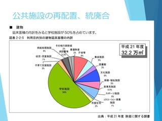 公共施設の再配置、統廃合
37
 