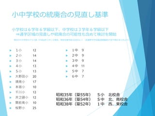 小中学校の統廃合の見直し基準
小学校は６学年６学級以下、中学校は３学年６学級以下
⇒通学区域の見直しや統廃合の可能性も含めて検討を開始
現状の小中学校のクラス数（平成26年５月１日現在。特別支援学級は含まない）（武蔵野市学校施設整備基本方針中間のまとめより）
 １小 12
 ２小 14
 ３小 14
 ４小 13
 ５小 13
 大野田小 20
 境南小 17
 本宿小 10
 千川小 12
 井之頭小 12
 関前南小 10
 桜野小 25
 １中 ９
 ２中 ９
 ３中 ９
 ４中 11
 ５中 ７
 ６中 ７
昭和35年（築55年） ５小 北校舎
昭和36年（築54年） ５中 北、南校舎
昭和38年（築52年） １中 西、東校舎39
 