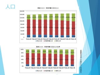 人口
武
蔵
野
市
将
来
人
口
推
計
よ
り
（平
成
26
年
）
8
 