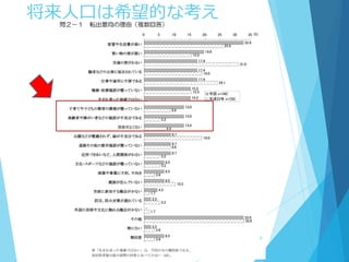 将来人口は希望的な考え
9
 
