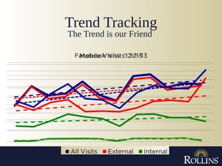 Trend Tracking
The Trend is our Friend
 