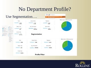 No Department Profile?
Use Segmentation….
Segmentation
Profile Filter
 