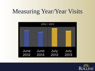 Measuring Year/Year Visits
 
