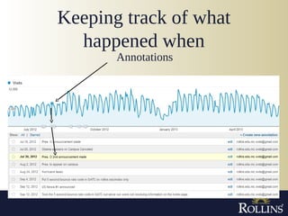 Keeping track of what
happened when
Annotations
 
