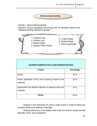 LM – WELLNESS MASSAGE Grade 10
133
Draping is the technique of using a large towel or sheet to keep you
covered while you're getting a massage.
Draping allows you to be totally nude under the sheet or towel and still
feel safe, warm, and unexposed.
SCORING RUBRICS FOR CLASS DEMONSTRATION
Criteria Percentage
Proper. 50 %
Proper application of the use of cleaning solutions and
materials
30 %
Appropriate and effective selection of cleaning tools and
materials
20 %
TOTAL 100 %
Activity 1. Return Demonstration
Direction: Group yourselves into groups with 10 members Perform the
following draping methods in groups.
1. Posterior Leg
2. Anterior Leg
3. Breast Drape
4. Anterior Pelvic Drape
5. Turban Drape
6. Gluteal Drape
7. Side-Lying Drape
Enhancement Activity
 