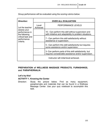 LM – WELLNESS MASSAGE Grade 10
135
Group performance will be evaluated using the scoring rubrics below:
Direction:
Let the teacher
assess your
performance in
the following
critical task and
performance
criteria.
OVER ALL EVALUATION
Level
Achieved
PERFORMANCE LEVELS
10 - Can perform this skill without supervision and
with initiative and adaptability to problem situations.
7 - Can perform this skill satisfactorily without
assistance or supervision.
5 - Can perform this skill satisfactorily but requires
some assistance and/or supervision.
3- Can perform parts of this skill satisfactorily, but
requires considerable assistance and/or supervision.
Instructor will initial level achieved.
PREPARATION of WELLNESS MASSAGE PRODUCTS, FURNISHINGS,
and PARAPHERNALIA
Let’s try this!
ACTIVITY 1. Knowing the Center
Direction: Study the picture below. Find as many equipment,
paraphernalia and materials that can be found in a Wellness
Massage Center. Use your quiz notebook to accomplish this
task.
 