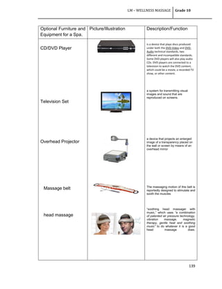LM – WELLNESS MASSAGE Grade 10
139
Optional Furniture and
Equipment for a Spa.
Picture/Illustration Description/Function
CD/DVD Player
Television Set
Overhead Projector
Massage belt
head massage
is a device that plays discs produced
under both the DVD-Video and DVD-
Audio technical standards, two
different and incompatible standards.
Some DVD players will also play audio
CDs. DVD players are connected to a
television to watch the DVD content,
which could be a movie, a recorded TV
show, or other content.
a system for transmitting visual
images and sound that are
reproduced on screens.
a device that projects an enlarged
image of a transparency placed on
the wall or screen by means of an
overhead mirror
The massaging motion of this belt is
reportedly designed to stimulate and
sooth the muscles
―soothing head massager with
music,‖ which uses “a combination
of patented air pressure technology,
vibration massage, magnetic
therapy, gentle heat and soothing
music” to do whatever it is a good
head massage does.
 