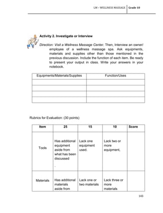 LM – WELLNESS MASSAGE Grade 10
143
Activity 2. Investigate or Interview
Direction: Visit a Wellness Massage Center. Then, Interview an owner/
employee of a wellness massage spa. Ask equipments,
materials and supplies other than those mentioned in the
previous discussion. Include the function of each item. Be ready
to present your output in class. Write your answers in your
notebook.
Equipments/Materials/Supplies Function/Uses
Rubrics for Evaluation: (30 points)
Item 25 15 10 Score
Tools
Has additional
equipment
aside from
what has been
discussed
.
Lack one
equipment
used.
Lack two or
more
equipment,
Materials Has additional
materials
aside from
Lack one or
two materials
Lack three or
more
materials
 