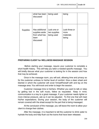 LM – WELLNESS MASSAGE Grade 10
144
what has been
discussed
being used being
Supplies Has additional
supplies aside
from what has
been
discussed
Lack one or
two supplies
being used
Lack three or
more
materials
being
PREPARING CLIENT for WELLNESS MASSAGE SESSION
Before starting your massage, require your customer to complete a
short health history. This will help you tailor a needed specific massage. You
will briefly discuss what your customer is looking for in the session and how
that may be achieved.
Once in the massage room, you will exit, allowing time and privacy so
for the customer undress to his/her level of comfort. Give a clean sheet and
blanket in which the customer will cover himself/herself with and lay on the
massage area. You will knock and enter to begin the session.
Customer massage time is his/hers. Whether you want to talk or relax
by getting lost in the soft music, follow as requested. Keep in mind,
communication is a key to a great massage. If your customer needs lighter or
more intense pressure, ask so it can be adjusted. To find one that will meet
his/her expectations. During your session, the body of the customer will
remain covered with the sheet except for the part that is being massaged.
At the conclusion of the massage, you will leave the room to allow your
client to change their clothes.
After the massage, it is important to tell the customer to drink water to
hydrate the body and help flush out the toxins that have been released.
 