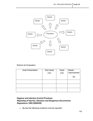 LM – WELLNESS MASSAGE Grade 10
158
Rubrics for Evaluation:
Area Presentation Very Good
(15)
Good
(10)
Needs
Improvement
(5)
Hygiene and Infection Control Practices
Reporting of Injuries, Diseases and Dangerous Occurrences
Regulations 1985 (RIDDOR)
 By law the following incidents must be reported:
Procedure
Details
Details
Details
Details
Details
Details
Details
Details
 