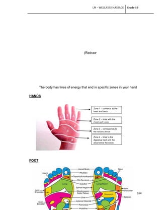 LM – WELLNESS MASSAGE Grade 10
164
(Redraw
The body has lines of energy that end in specific zones in your hand
HANDS
FOOT
Zone 1 – connects to the
head and neck
Zone 4 – links to the
digestive tract and the
area below the navel.
Zone 2 – links with the
chest and lungs
Zone 3 – corresponds to
the organs above
 