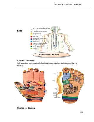 LM – WELLNESS MASSAGE Grade 10
166
Body
Activity 1. Practice
Ask a partner to press the following pressure points as instructed by the
teacher.
Rubrics for Scoring:
Enhancement Activity
 
