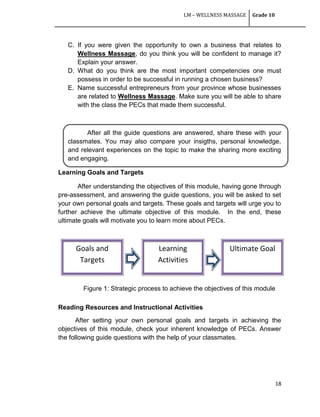 LM – WELLNESS MASSAGE Grade 10
18
C. If you were given the opportunity to own a business that relates to
Wellness Massage, do you think you will be confident to manage it?
Explain your answer.
D. What do you think are the most important competencies one must
possess in order to be successful in running a chosen business?
E. Name successful entrepreneurs from your province whose businesses
are related to Wellness Massage. Make sure you will be able to share
with the class the PECs that made them successful.
After all the guide questions are answered, share these with your
classmates. You may also compare your insigths, personal knowledge,
and relevant experiences on the topic to make the sharing more exciting
and engaging.
Learning Goals and Targets
After understanding the objectives of this module, having gone through
pre-assessment, and answering the guide questions, you will be asked to set
your own personal goals and targets. These goals and targets will urge you to
further achieve the ultimate objective of this module. In the end, these
ultimate goals will motivate you to learn more about PECs.
Figure 1: Strategic process to achieve the objectives of this module
Reading Resources and Instructional Activities
After setting your own personal goals and targets in achieving the
objectives of this module, check your inherent knowledge of PECs. Answer
the following guide questions with the help of your classmates.
Goals and
Targets
Learning
Activities
Ultimate Goal
 