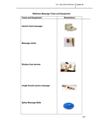 LM – WELLNESS MASSAGE Grade 10
207
Wellness Massage Tools and Equipment
Tools and Equipment
electric foot massager
Massage sticks
Shiatsu foot warmer
single thumb savers massage
Spiky Massage Balls
IIlustrations
 