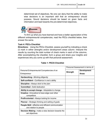 LM – WELLNESS MASSAGE Grade 10
22
determined set of objectives. No one can deny that the ability to make
wise decisions is an important skill that an entrepreneur should
possess. Sound decisions should be based on given facts and
information and lead towards the pre-determined objectives.
To firm up what you have learned and have a better appreciation of the
different entrepreneurial competencies, read the PECs checklist below, then
answer the same.
Task 4: PECs Checklist
Directions: Using the PECs Checklist, assess yourself by indicating a check
(/) mark in either strengths and/or development areas column. Interpret the
results by counting the total number of check marks in each of the columns.
After accomplishing the checklist, form a group and share your insights and
experiences why you come up with that personal assessment.
Table 1: PECS Checklist
Personal Entrepreneurial Competencies of an
Entrepreneur
Personal Assessment in terms of:
Strength
Development
Areas
Hardworking - Working diligently
Self-confident - Confidence in one‘s ability
Discipline - Always stick to the plan
Committed - Solid dedication
Ability to accept change - Adoptable to change
Creative - Innovative to have edge over other
competitors
Profit-oriented - Always looking for income
Planner - Strategic thinking and setting of goals
People Skill - effective and efficient communication
and relation to people
Decision Making - make a wise decision towards the
set objectives
Process
 