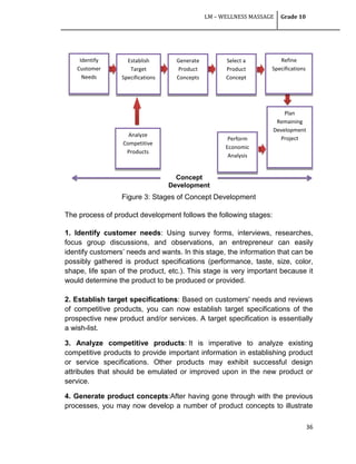 LM – WELLNESS MASSAGE Grade 10
36
Figure 3: Stages of Concept Development
The process of product development follows the following stages:
1. Identify customer needs: Using survey forms, interviews, researches,
focus group discussions, and observations, an entrepreneur can easily
identify customers‘ needs and wants. In this stage, the information that can be
possibly gathered is product specifications (performance, taste, size, color,
shape, life span of the product, etc.). This stage is very important because it
would determine the product to be produced or provided.
2. Establish target specifications: Based on customers' needs and reviews
of competitive products, you can now establish target specifications of the
prospective new product and/or services. A target specification is essentially
a wish-list.
3. Analyze competitive products: It is imperative to analyze existing
competitive products to provide important information in establishing product
or service specifications. Other products may exhibit successful design
attributes that should be emulated or improved upon in the new product or
service.
4. Generate product concepts:After having gone through with the previous
processes, you may now develop a number of product concepts to illustrate
Concept
Development
Identify
Customer
Needs
Plan
Remaining
Development
Project
Establish
Target
Specifications
Generate
Product
Concepts
Select a
Product
Concept
Analyze
Competitive
Products
Refine
Specifications
Perform
Economic
Analysis
 