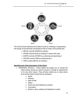 LM – WELLNESS MASSAGE Grade 10
65
The Control Cycle balances the Creation Cycle by inhibiting or suppressing
the energy of the elements connected by lines to make a five pointed star.
 METAL controls WOOD by cutting it
 WOOD controls Earth by holding it in place with roots.
 EARTH controls WATER by containing and absorbing it
 WATER controls FIRE by extinguishing it.
 FIRE controls METAL be melting it.
Identifying the Vital Information of the Client
I. PERSONAL DETAILS - These details will enable you to contact the
client quickly should you need to cancel or change an appointment
or for any other reason. They will also enable you to seek advice
from his/her doctor should this be necessary.
 Name
 Address
 Date of birth
 Status
 Home and work telephone numbers
 Occupation
 Doctor‘s name, address and telephone number
 