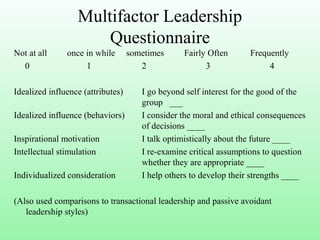 Multifactor Leadership
Questionnaire
Not at all once in while sometimes Fairly Often Frequently
0 1 2 3 4
Idealized influence (attributes) I go beyond self interest for the good of the
group ___
Idealized influence (behaviors) I consider the moral and ethical consequences
of decisions ____
Inspirational motivation I talk optimistically about the future ____
Intellectual stimulation I re-examine critical assumptions to question
whether they are appropriate ____
Individualized consideration I help others to develop their strengths ____
(Also used comparisons to transactional leadership and passive avoidant
leadership styles)
 