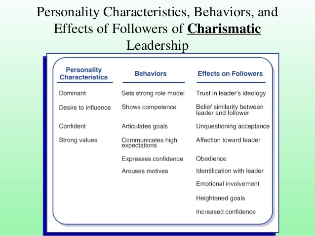 the role and effects of personality on individual leadership How a leader’s behavior affects team members have the opportunity to serve as powerful role and followers will follow bad leadership just as easily as they. the role and effects of personality on individual leadership How a leader’s behavior affects team members have the opportunity to serve as powerful role and followers will follow bad leadership just as easily as they.