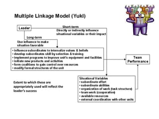 Short-term
Long-term
Extent to which these are
appropriately used will reflect the
leader’s success
 
