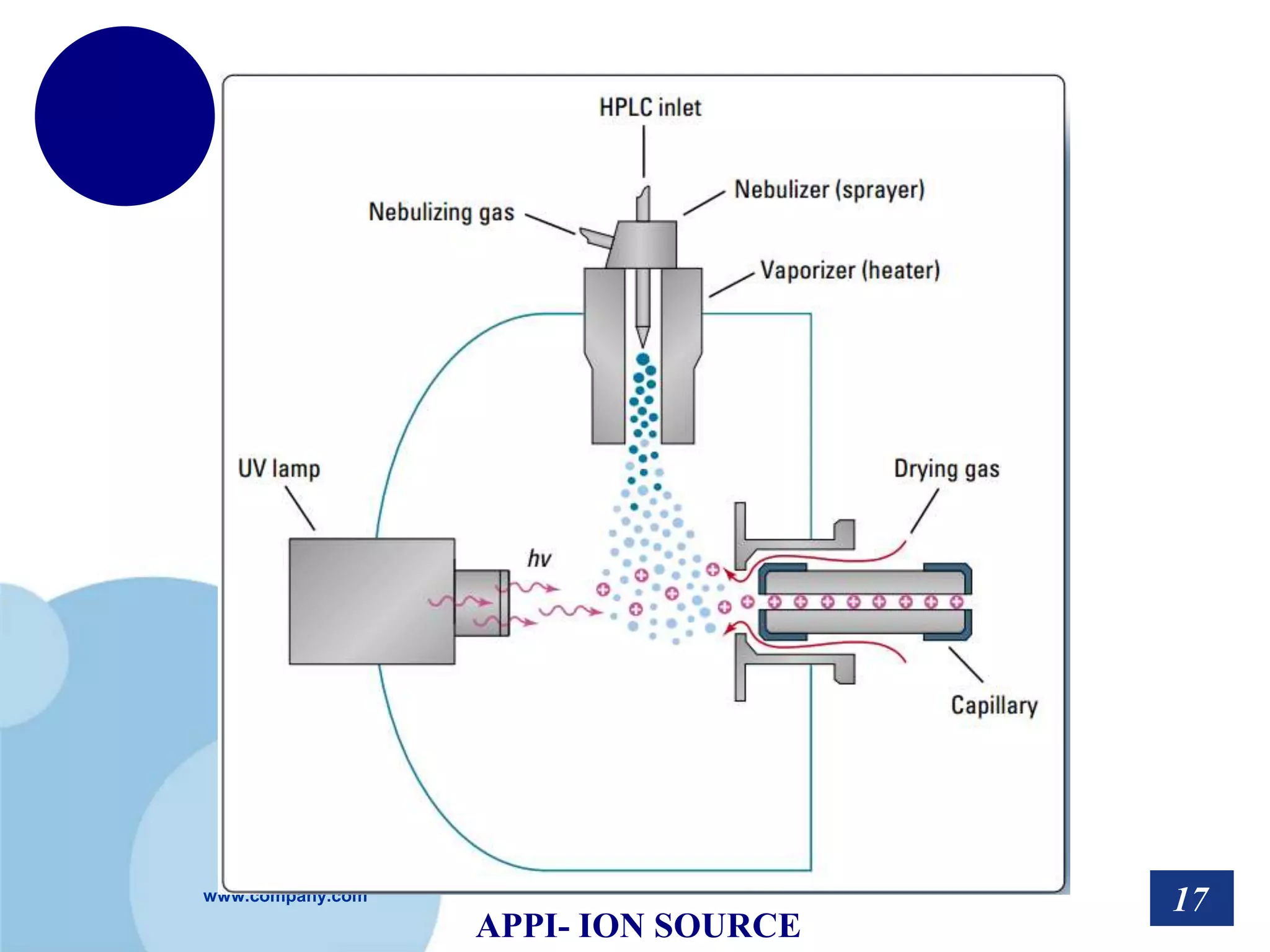 www.company.com
APPI- ION SOURCE
17
 