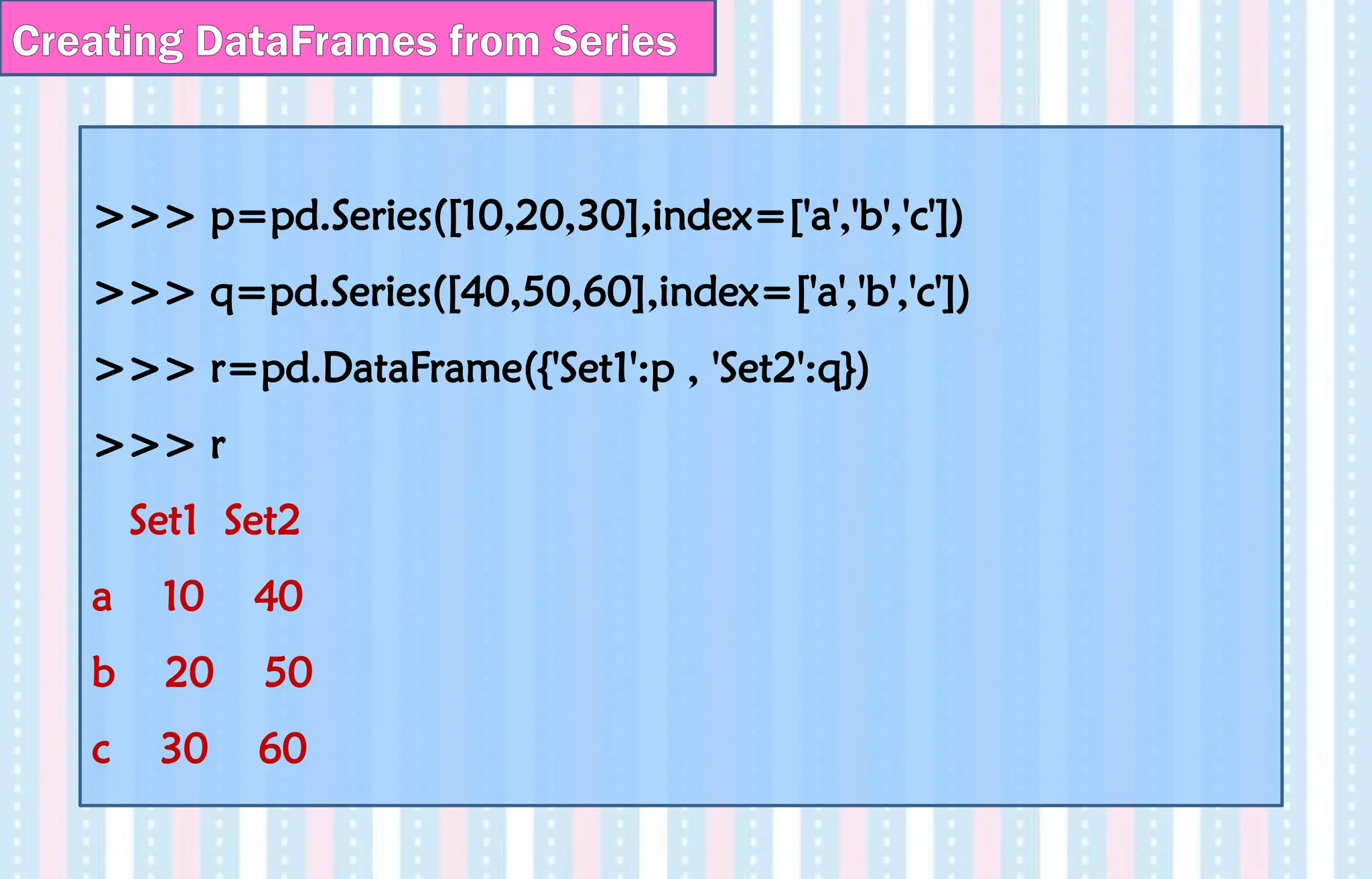>>> p=pd.Series([10,20,30],index=['a','b','c'])
>>> q=pd.Series([40,50,60],index=['a','b','c'])
>>> r=pd.DataFrame({'Set1':p , 'Set2':q})
>>> r
Set1 Set2
a 10 40
b 20 50
c 30 60
Creating DataFrames from Series
 