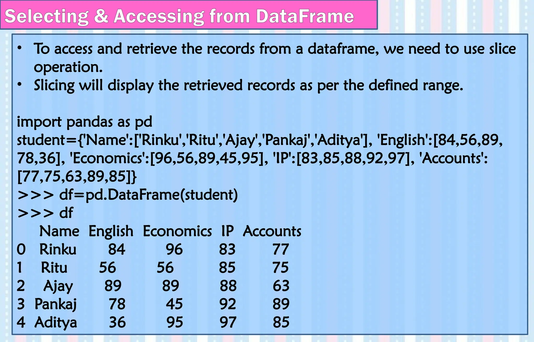• To access and retrieve the records from a dataframe, we need to use slice
operation.
• Slicing will display the retrieved records as per the defined range.
import pandas as pd
student={'Name':['Rinku','Ritu','Ajay','Pankaj','Aditya'], 'English':[84,56,89,
78,36], 'Economics':[96,56,89,45,95], 'IP':[83,85,88,92,97], 'Accounts':
[77,75,63,89,85]}
>>> df=pd.DataFrame(student)
>>> df
Name English Economics IP Accounts
0 Rinku 84 96 83 77
1 Ritu 56 56 85 75
2 Ajay 89 89 88 63
3 Pankaj 78 45 92 89
4 Aditya 36 95 97 85
Selecting & Accessing from DataFrame
 