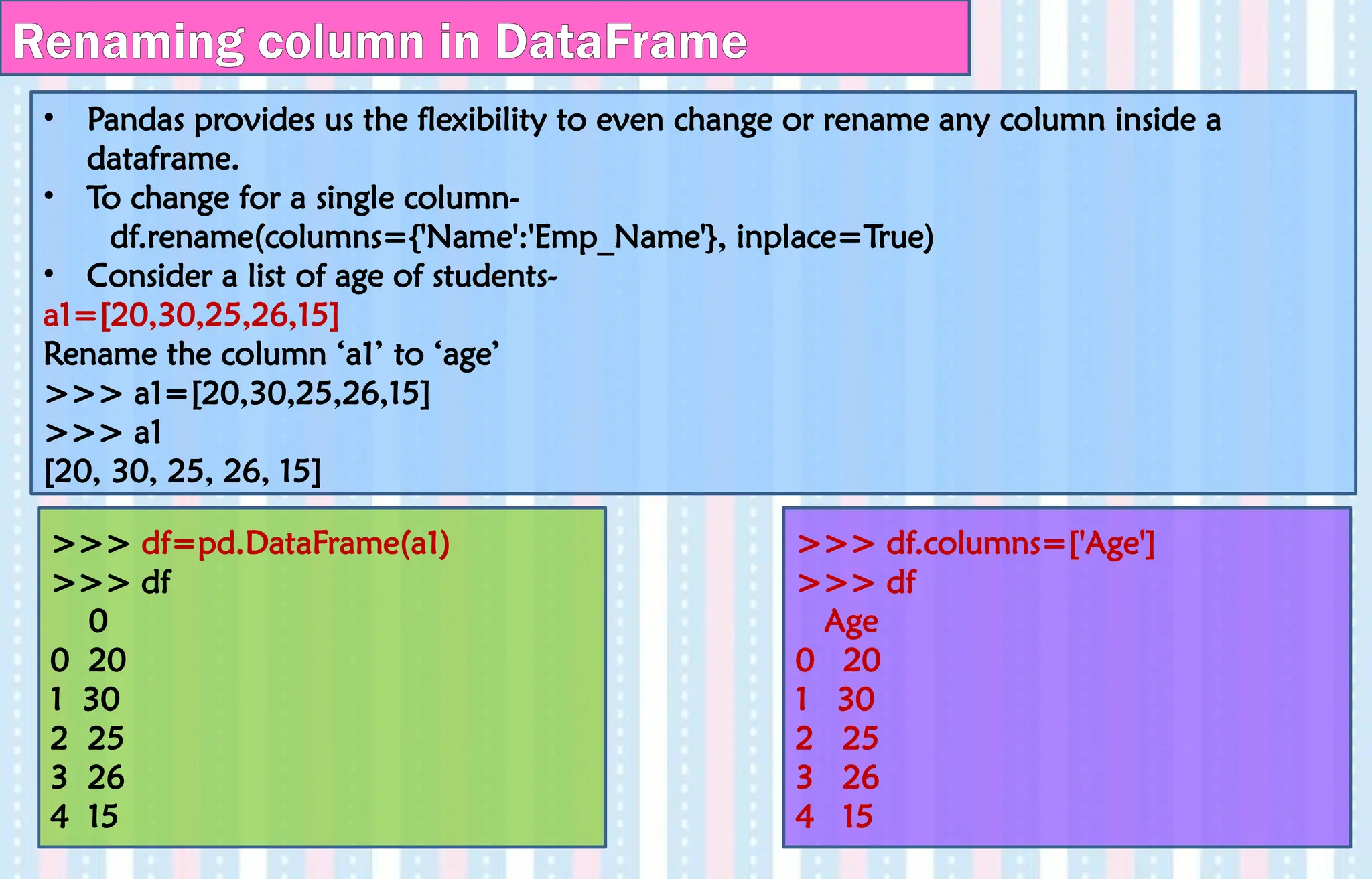 • Pandas provides us the flexibility to even change or rename any column inside a
dataframe.
• To change for a single column-
df.rename(columns={'Name':'Emp_Name'}, inplace=True)
• Consider a list of age of students-
a1=[20,30,25,26,15]
Rename the column ‘a1’ to ‘age’
>>> a1=[20,30,25,26,15]
>>> a1
[20, 30, 25, 26, 15]
Renaming column in DataFrame
>>> df=pd.DataFrame(a1)
>>> df
0
0 20
1 30
2 25
3 26
4 15
>>> df.columns=['Age']
>>> df
Age
0 20
1 30
2 25
3 26
4 15
 