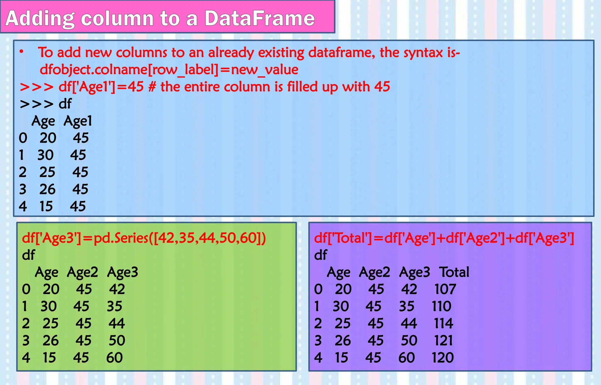 • To add new columns to an already existing dataframe, the syntax is-
dfobject.colname[row_label]=new_value
>>> df['Age1']=45 # the entire column is filled up with 45
>>> df
Age Age1
0 20 45
1 30 45
2 25 45
3 26 45
4 15 45
Adding column to a DataFrame
df['Age3']=pd.Series([42,35,44,50,60])
df
Age Age2 Age3
0 20 45 42
1 30 45 35
2 25 45 44
3 26 45 50
4 15 45 60
df['Total']=df['Age']+df['Age2']+df['Age3']
df
Age Age2 Age3 Total
0 20 45 42 107
1 30 45 35 110
2 25 45 44 114
3 26 45 50 121
4 15 45 60 120
 