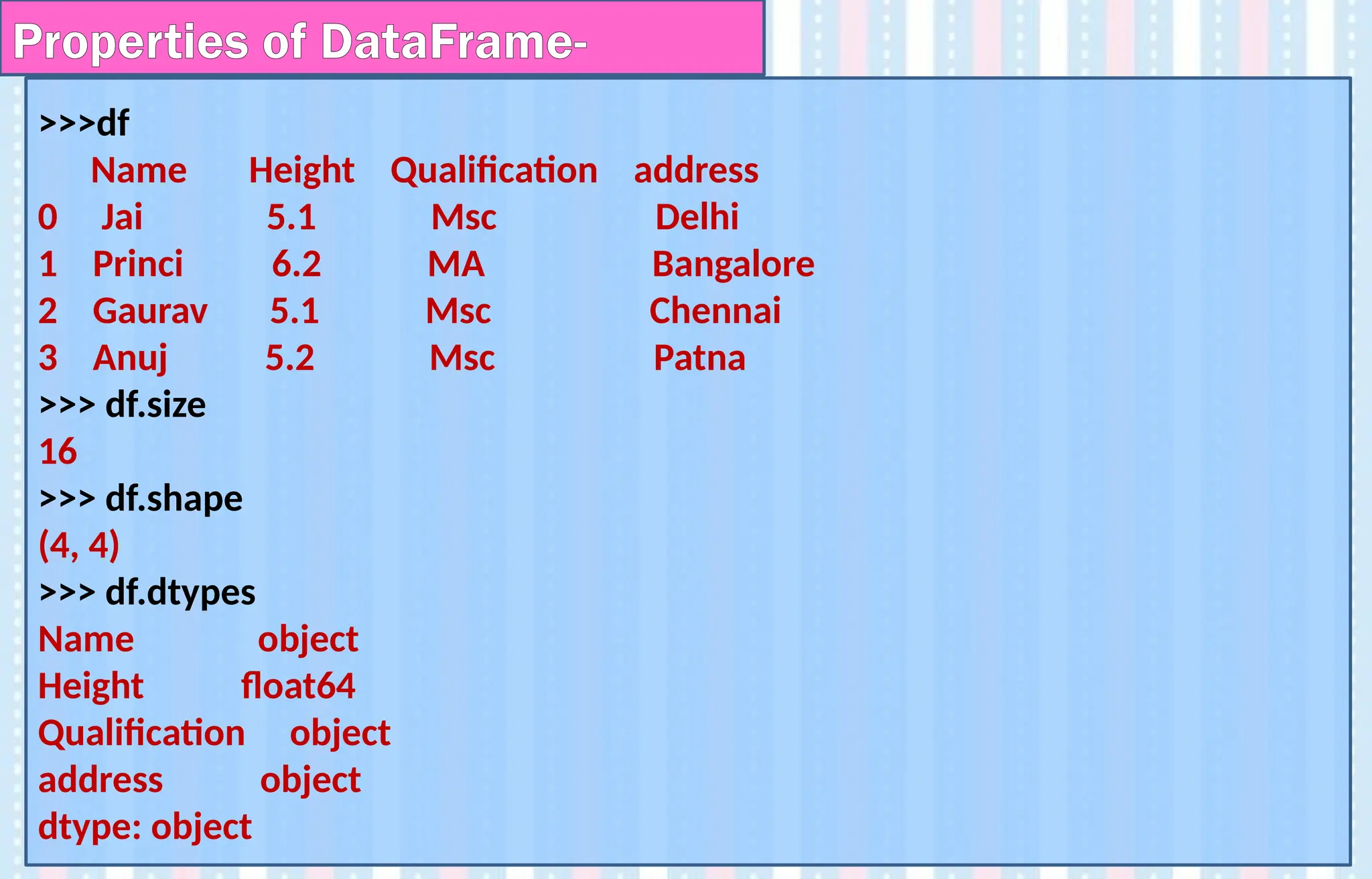 >>>df
Name Height Qualification address
0 Jai 5.1 Msc Delhi
1 Princi 6.2 MA Bangalore
2 Gaurav 5.1 Msc Chennai
3 Anuj 5.2 Msc Patna
>>> df.size
16
>>> df.shape
(4, 4)
>>> df.dtypes
Name object
Height float64
Qualification object
address object
dtype: object
Properties of DataFrame-
 