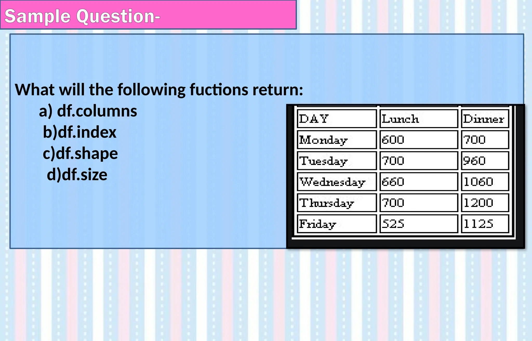 What will the following fuctions return:
a) df.columns
b)df.index
c)df.shape
d)df.size
Sample Question-
 