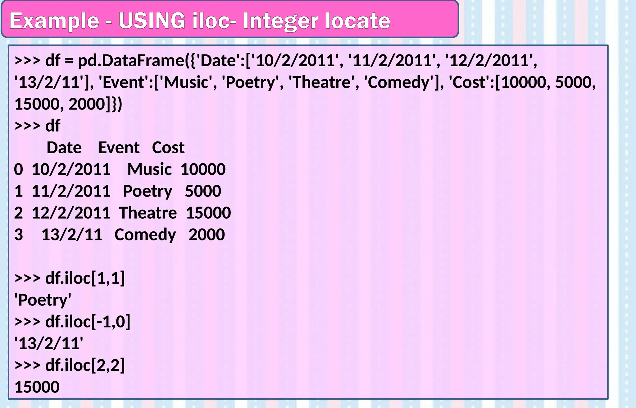 Example - USING iloc- Integer locate
>>> df = pd.DataFrame({'Date':['10/2/2011', '11/2/2011', '12/2/2011',
'13/2/11'], 'Event':['Music', 'Poetry', 'Theatre', 'Comedy'], 'Cost':[10000, 5000,
15000, 2000]})
>>> df
Date Event Cost
0 10/2/2011 Music 10000
1 11/2/2011 Poetry 5000
2 12/2/2011 Theatre 15000
3 13/2/11 Comedy 2000
>>> df.iloc[1,1]
'Poetry'
>>> df.iloc[-1,0]
'13/2/11'
>>> df.iloc[2,2]
15000
 