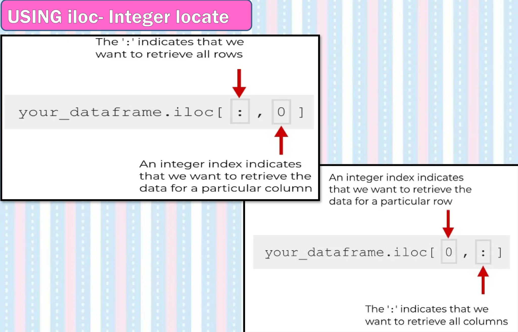 USING iloc- Integer locate
 
