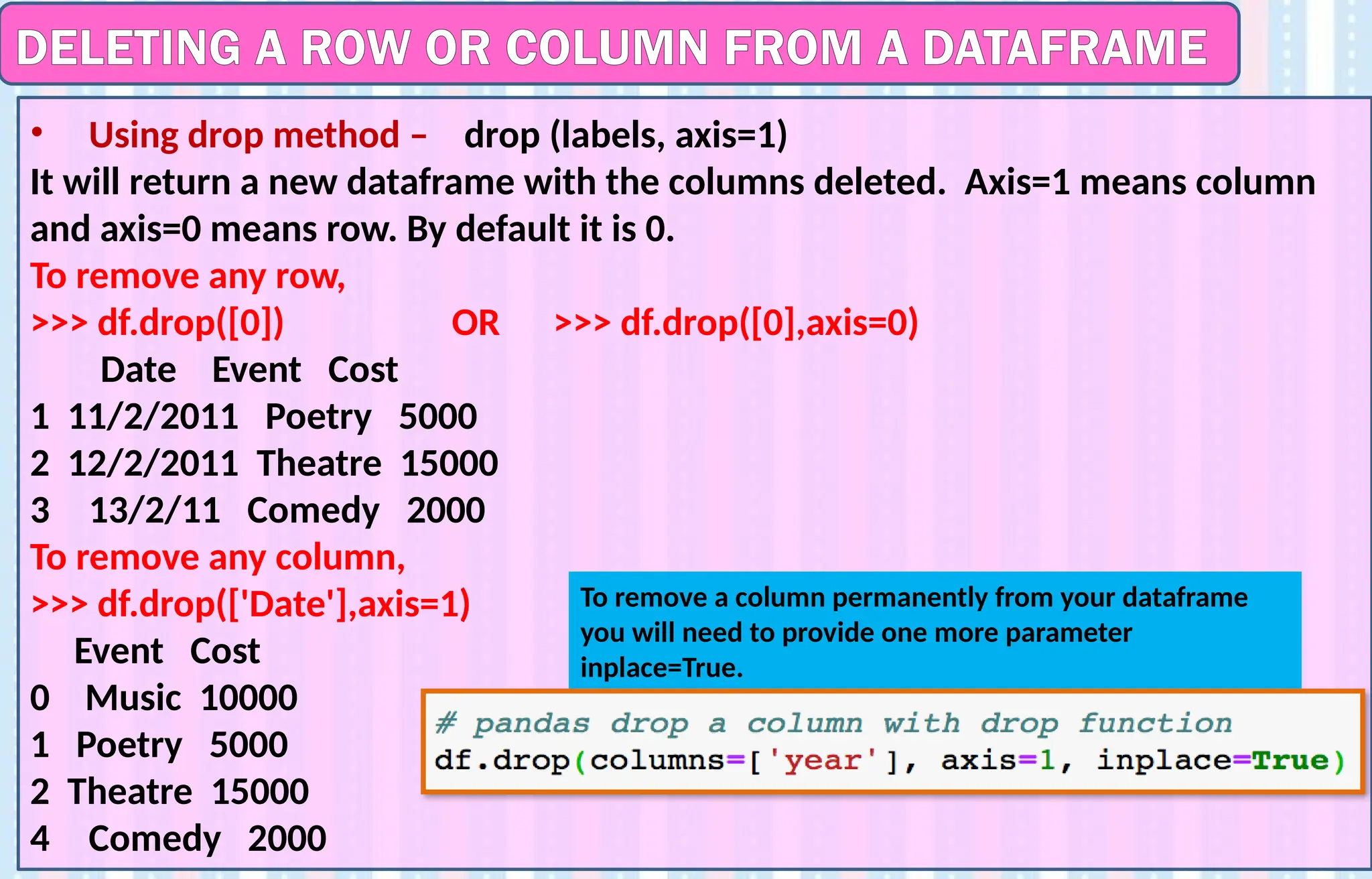 DELETING A ROW OR COLUMN FROM A DATAFRAME
• Using drop method – drop (labels, axis=1)
It will return a new dataframe with the columns deleted. Axis=1 means column
and axis=0 means row. By default it is 0.
To remove any row,
>>> df.drop([0]) OR >>> df.drop([0],axis=0)
Date Event Cost
1 11/2/2011 Poetry 5000
2 12/2/2011 Theatre 15000
3 13/2/11 Comedy 2000
To remove any column,
>>> df.drop(['Date'],axis=1)
Event Cost
0 Music 10000
1 Poetry 5000
2 Theatre 15000
4 Comedy 2000
To remove a column permanently from your dataframe
you will need to provide one more parameter
inplace=True.
 
