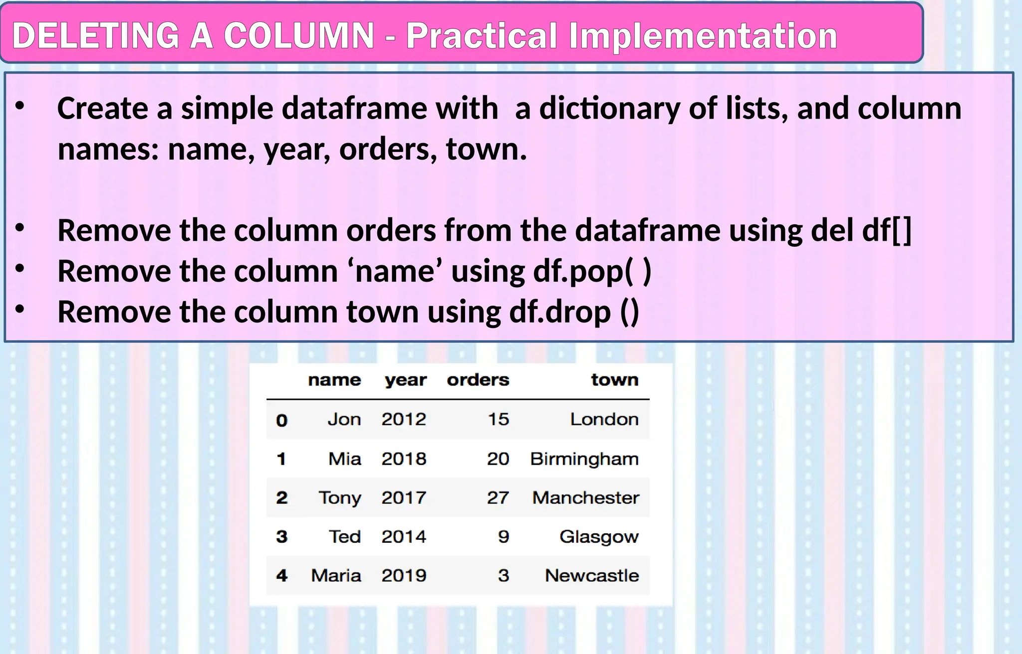 DELETING A COLUMN - Practical Implementation
• Create a simple dataframe with a dictionary of lists, and column
names: name, year, orders, town.
• Remove the column orders from the dataframe using del df[]
• Remove the column ‘name’ using df.pop( )
• Remove the column town using df.drop ()
 