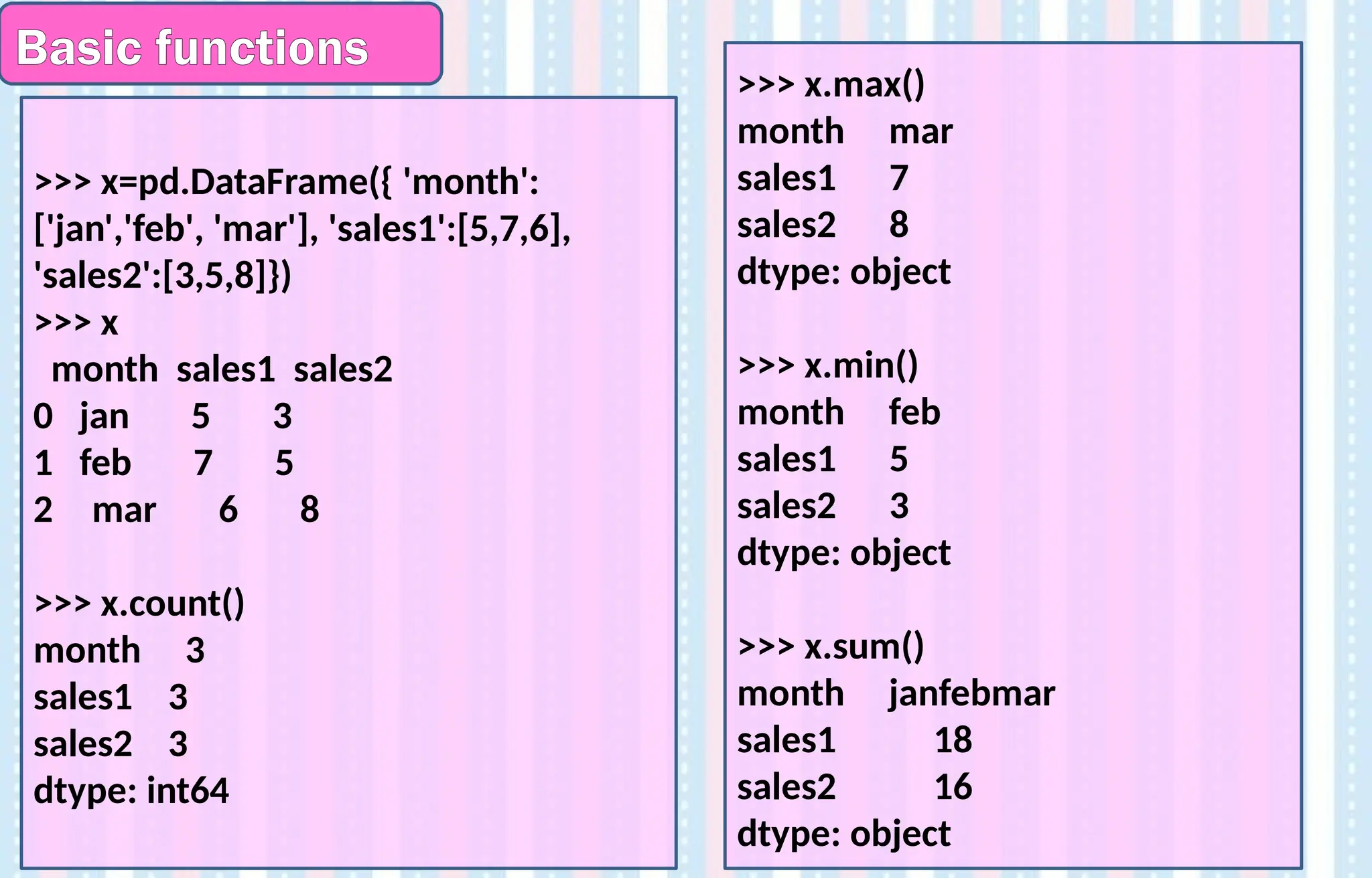 Basic functions
>>> x=pd.DataFrame({ 'month':
['jan','feb', 'mar'], 'sales1':[5,7,6],
'sales2':[3,5,8]})
>>> x
month sales1 sales2
0 jan 5 3
1 feb 7 5
2 mar 6 8
>>> x.count()
month 3
sales1 3
sales2 3
dtype: int64
>>> x.max()
month mar
sales1 7
sales2 8
dtype: object
>>> x.min()
month feb
sales1 5
sales2 3
dtype: object
>>> x.sum()
month janfebmar
sales1 18
sales2 16
dtype: object
 