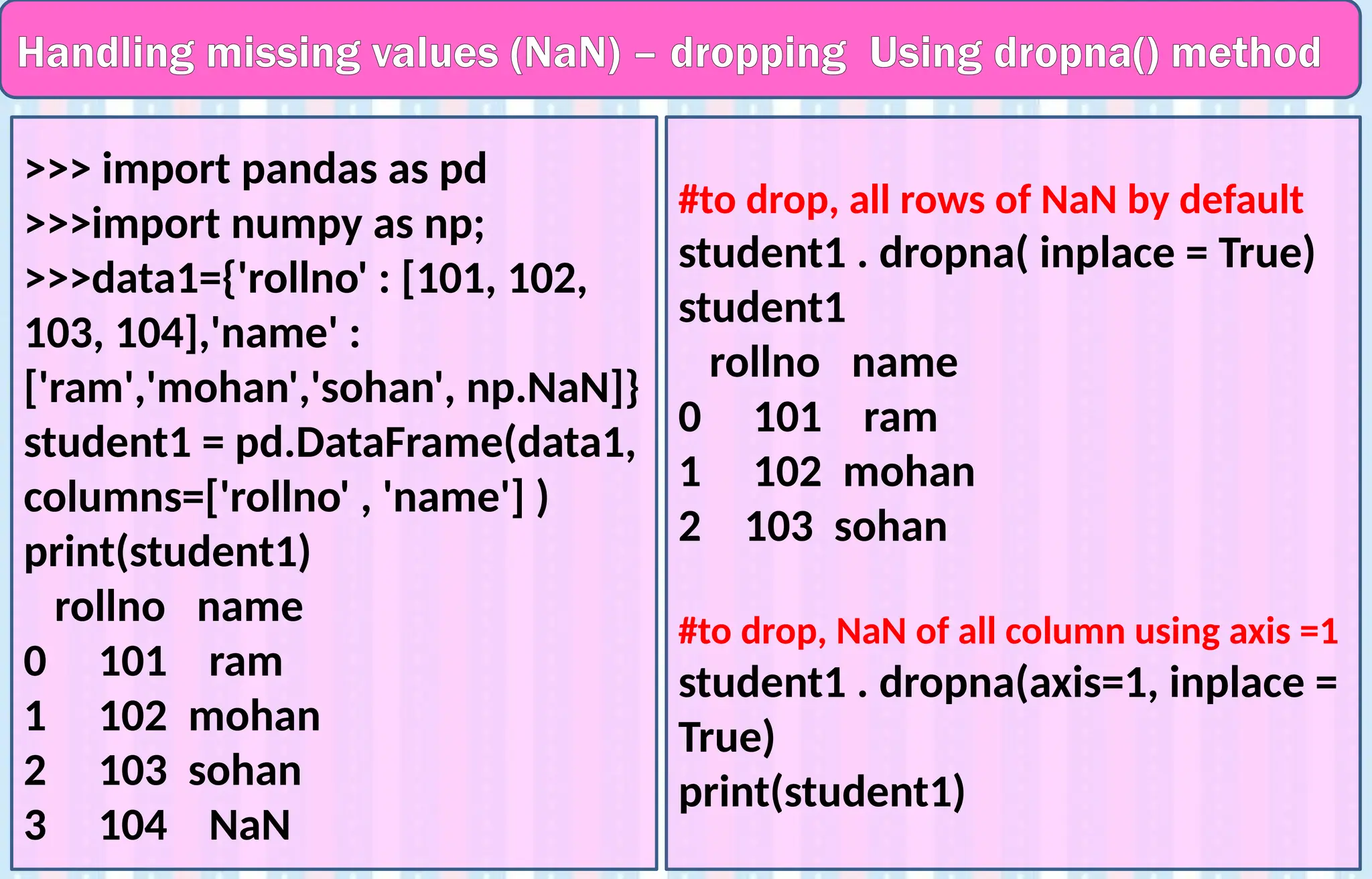 Handling missing values (NaN) – dropping Using dropna() method
>>> import pandas as pd
>>>import numpy as np;
>>>data1={'rollno' : [101, 102,
103, 104],'name' :
['ram','mohan','sohan', np.NaN]}
student1 = pd.DataFrame(data1,
columns=['rollno' , 'name'] )
print(student1)
rollno name
0 101 ram
1 102 mohan
2 103 sohan
3 104 NaN
#to drop, all rows of NaN by default
student1 . dropna( inplace = True)
student1
rollno name
0 101 ram
1 102 mohan
2 103 sohan
#to drop, NaN of all column using axis =1
student1 . dropna(axis=1, inplace =
True)
print(student1)
 