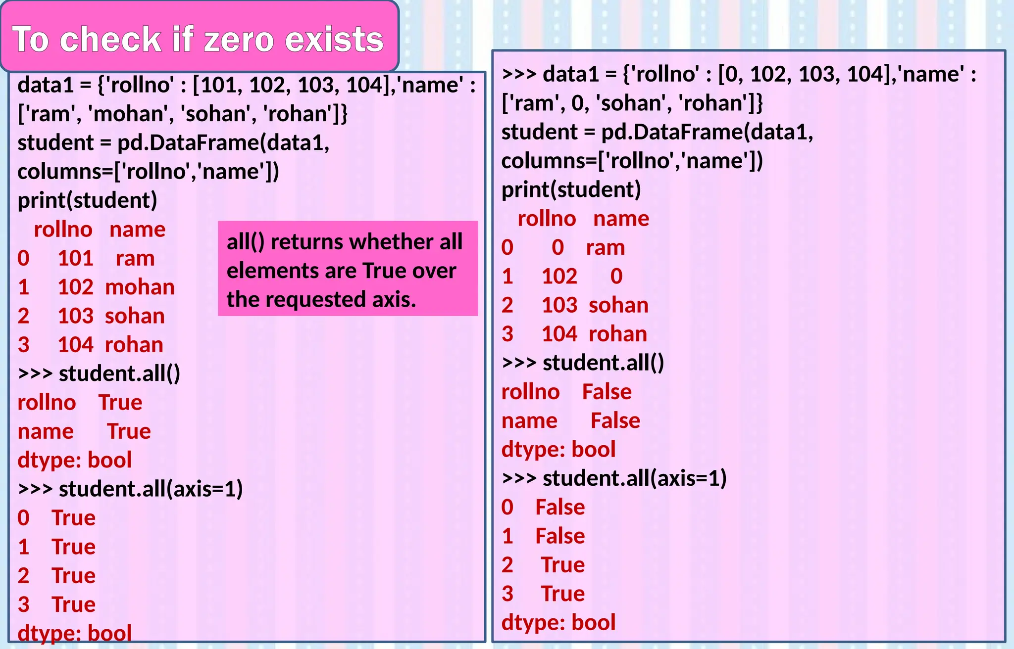 To check if zero exists
data1 = {'rollno' : [101, 102, 103, 104],'name' :
['ram', 'mohan', 'sohan', 'rohan']}
student = pd.DataFrame(data1,
columns=['rollno','name'])
print(student)
rollno name
0 101 ram
1 102 mohan
2 103 sohan
3 104 rohan
>>> student.all()
rollno True
name True
dtype: bool
>>> student.all(axis=1)
0 True
1 True
2 True
3 True
dtype: bool
>>> data1 = {'rollno' : [0, 102, 103, 104],'name' :
['ram', 0, 'sohan', 'rohan']}
student = pd.DataFrame(data1,
columns=['rollno','name'])
print(student)
rollno name
0 0 ram
1 102 0
2 103 sohan
3 104 rohan
>>> student.all()
rollno False
name False
dtype: bool
>>> student.all(axis=1)
0 False
1 False
2 True
3 True
dtype: bool
all() returns whether all
elements are True over
the requested axis.
 