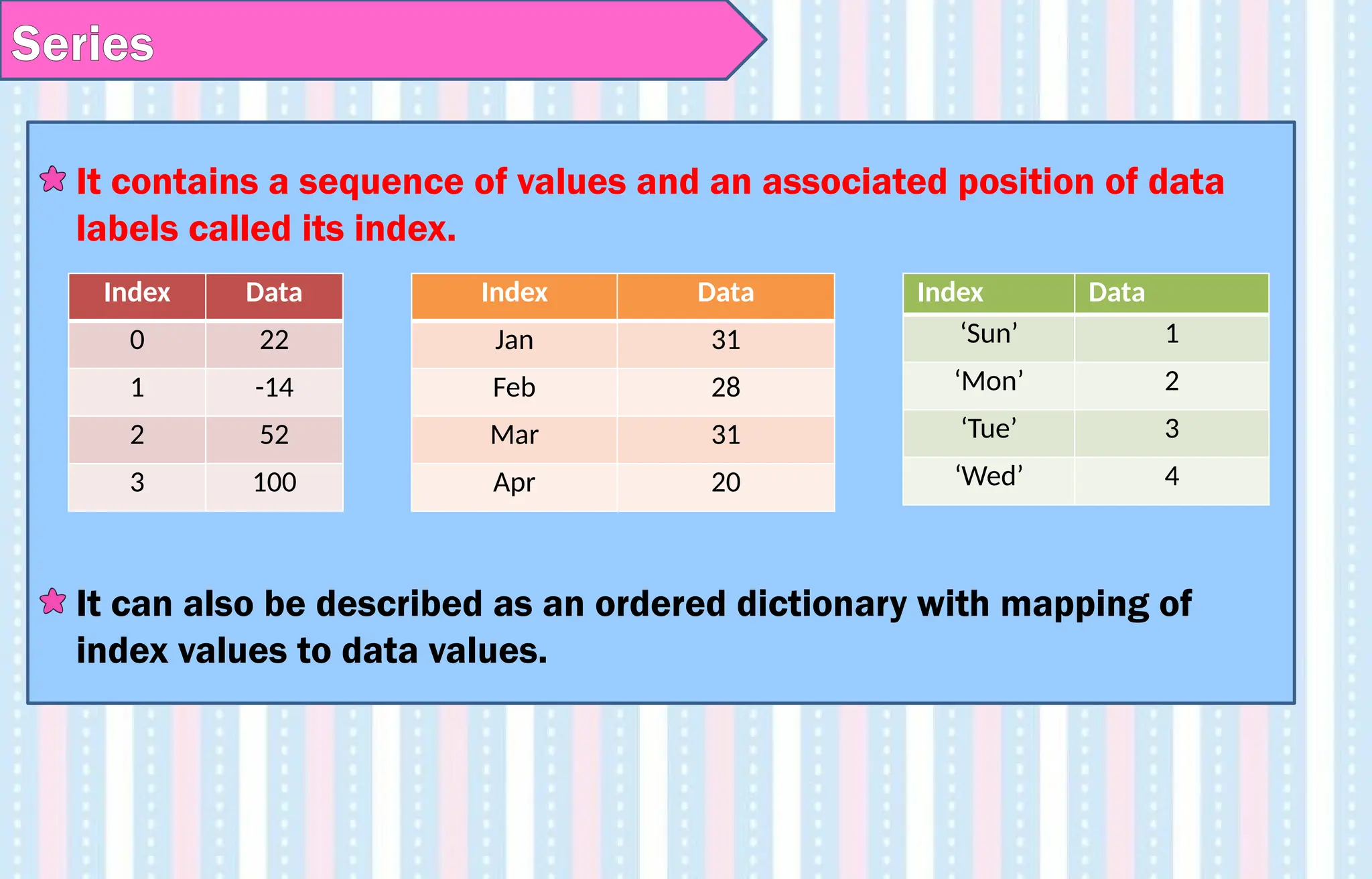 Series
It contains a sequence of values and an associated position of data
labels called its index.
It can also be described as an ordered dictionary with mapping of
index values to data values.
Index Data
0 22
1 -14
2 52
3 100
Index Data
Jan 31
Feb 28
Mar 31
Apr 20
Index Data
‘Sun’ 1
‘Mon’ 2
‘Tue’ 3
‘Wed’ 4
 