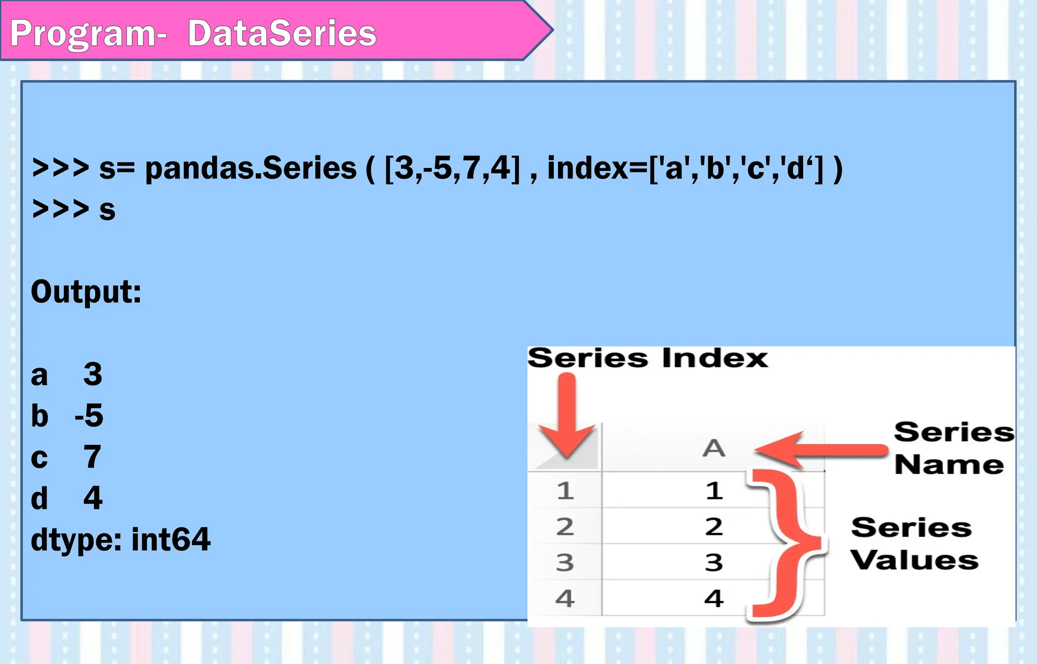 Program- DataSeries
>>> s= pandas.Series ( [3,-5,7,4] , index=['a','b','c','d‘] )
>>> s
Output:
a 3
b -5
c 7
d 4
dtype: int64
 