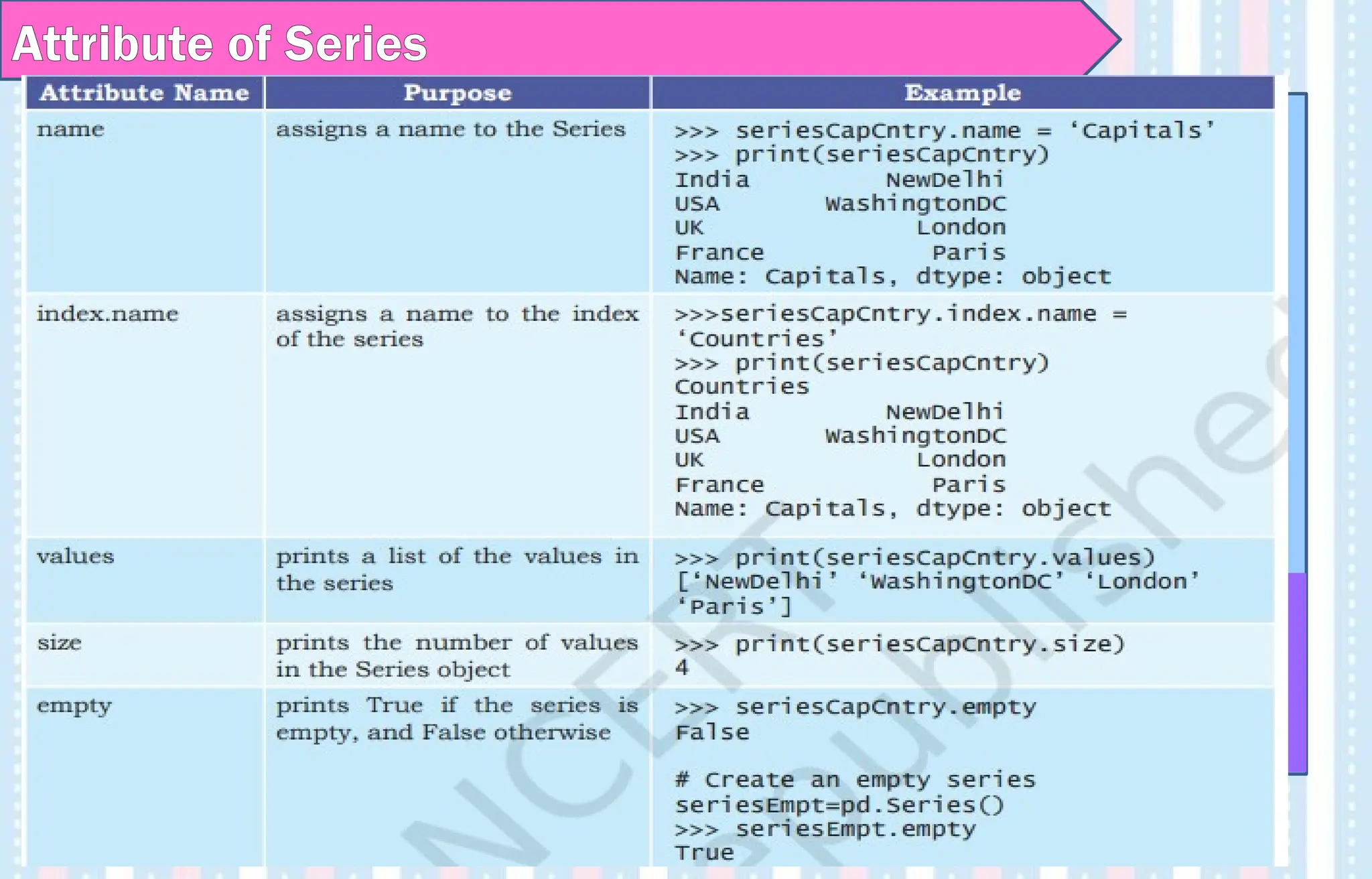 Attribute of Series
• Series support vector operations.
• Any operation gets performed on every single element.
Eg:-
import pandas as pd
List = [5, 2, 3,7]
s1= pd.Series (List)
Guess the output of these statements:
print (list *2)
print (s1*2)
 