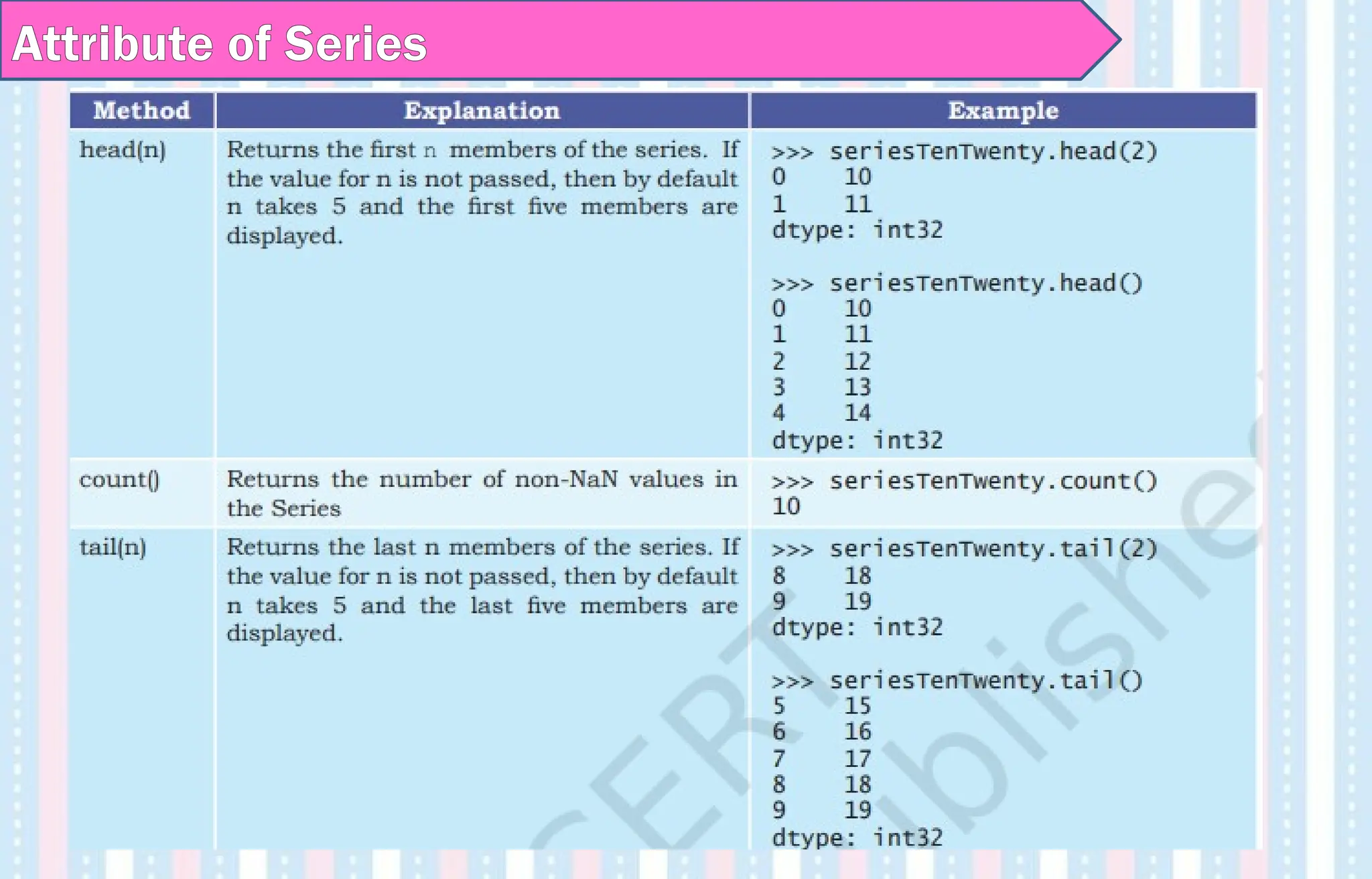 Attribute of Series
 