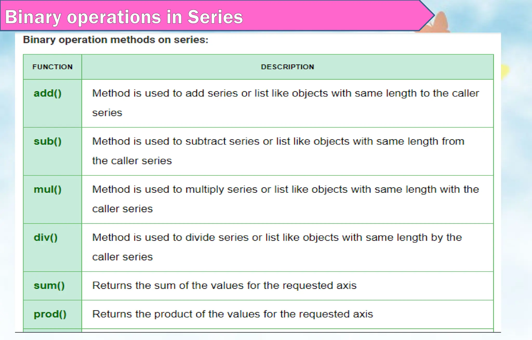 Binary operations in Series
 