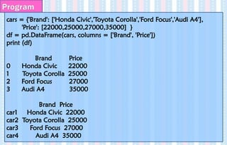 Program
cars = {'Brand': ['Honda Civic','Toyota Corolla','Ford Focus','Audi A4'],
'Price': [22000,25000,27000,35000] }
df = pd.DataFrame(cars, columns = ['Brand', 'Price'])
print (df)
Brand Price
0 Honda Civic 22000
1 Toyota Corolla 25000
2 Ford Focus 27000
3 Audi A4 35000
Brand Price
car1 Honda Civic 22000
car2 Toyota Corolla 25000
car3 Ford Focus 27000
car4 Audi A4 35000
 