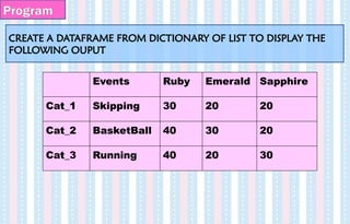 CREATE A DATAFRAME FROM DICTIONARY OF LIST TO DISPLAY THE
FOLLOWING OUPUT
Program
Events Ruby Emerald Sapphire
Cat_1 Skipping 30 20 20
Cat_2 BasketBall 40 30 20
Cat_3 Running 40 20 30
 
